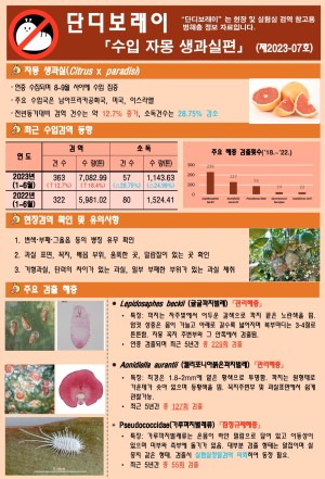 ���������� "�ܵ𺸷���" ��2023-7ȣ (���� �ڸ� ��������)