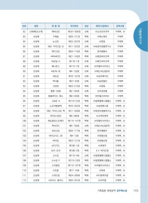 �������� ����濪 �����Ŵ���