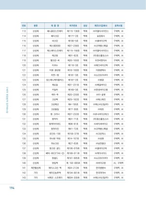 �������� ����濪 �����Ŵ���