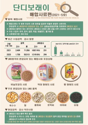 ���������� " �ܵ𺸷���" ��2021-5ȣ (���ջ����)